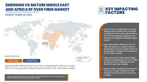 middle east market analysis